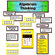 Creative Teaching Press Algebraic Thinking Mini Bbs Gr 3-5