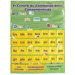 Spanish Blends Pc With Cards Chart