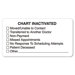 "Chart Inactivated" Medical Labels, 3-1/4 x 1-3/4, White, 250 per Roll                                                       