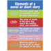 Poster Elements Of A Novel