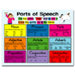 Chartlet Parts Of Speech 17 X 22