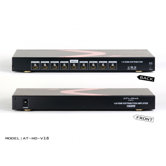 Professional HDMI Distribution Amplifier