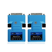Distribution Amplifiers