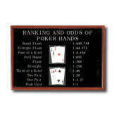 Hand-Carved Poker Ranking and Odds Sign