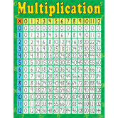 Multiplication Early Learning Chart