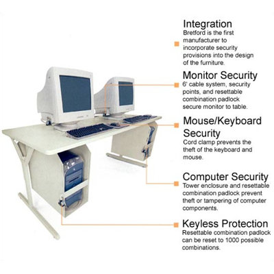 Bretford Manufacturing Inc 72" Wide Tech-Guard Work Center For Securing Desktop PCs and iMacs
