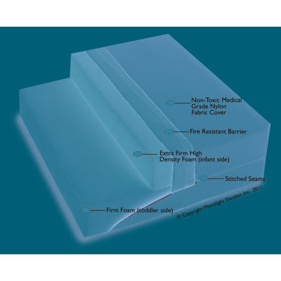 Slumber Little Dreamer One Firmness All Foam Crib Mattress Moonlight Slumber Dreamer Dual Firmness All Foam Crib Mattress