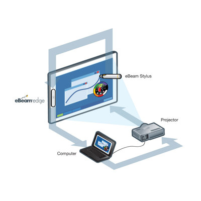 eBeam Edge for Education System
