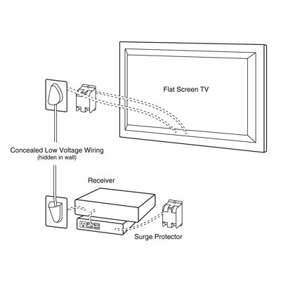 DataComm Medium Flat Panel TV Cable Organizer Kit
