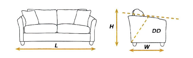 how to measure furniture