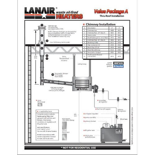 Lanair MX Series 250,000 BTU Waste Oil Heater with Roof Chimney and 80