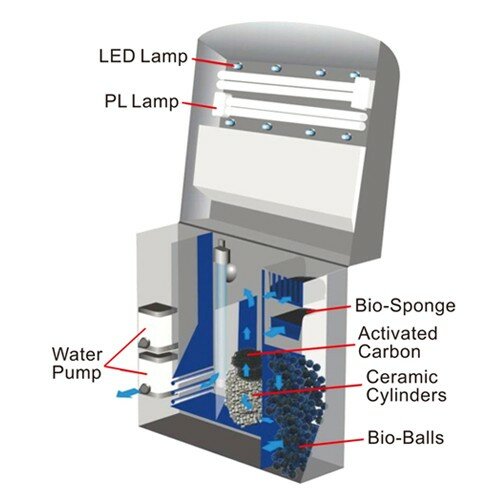 Aqua Euro USA 24 Gallon All in One Aquarium System